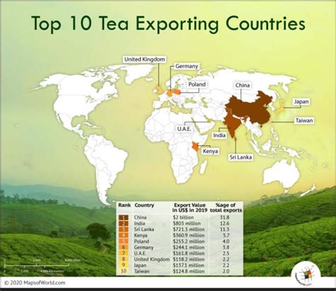 Tea exporter